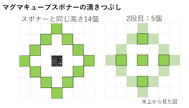 マグマキューブスポナーの 湧きつぶしは可能か 【マイクラ統合版】
