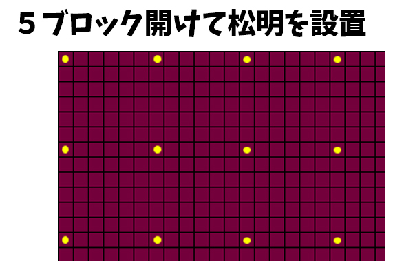 ガストの涙を大量ゲット!簡単なガストトラップ【マイクラ統合版】